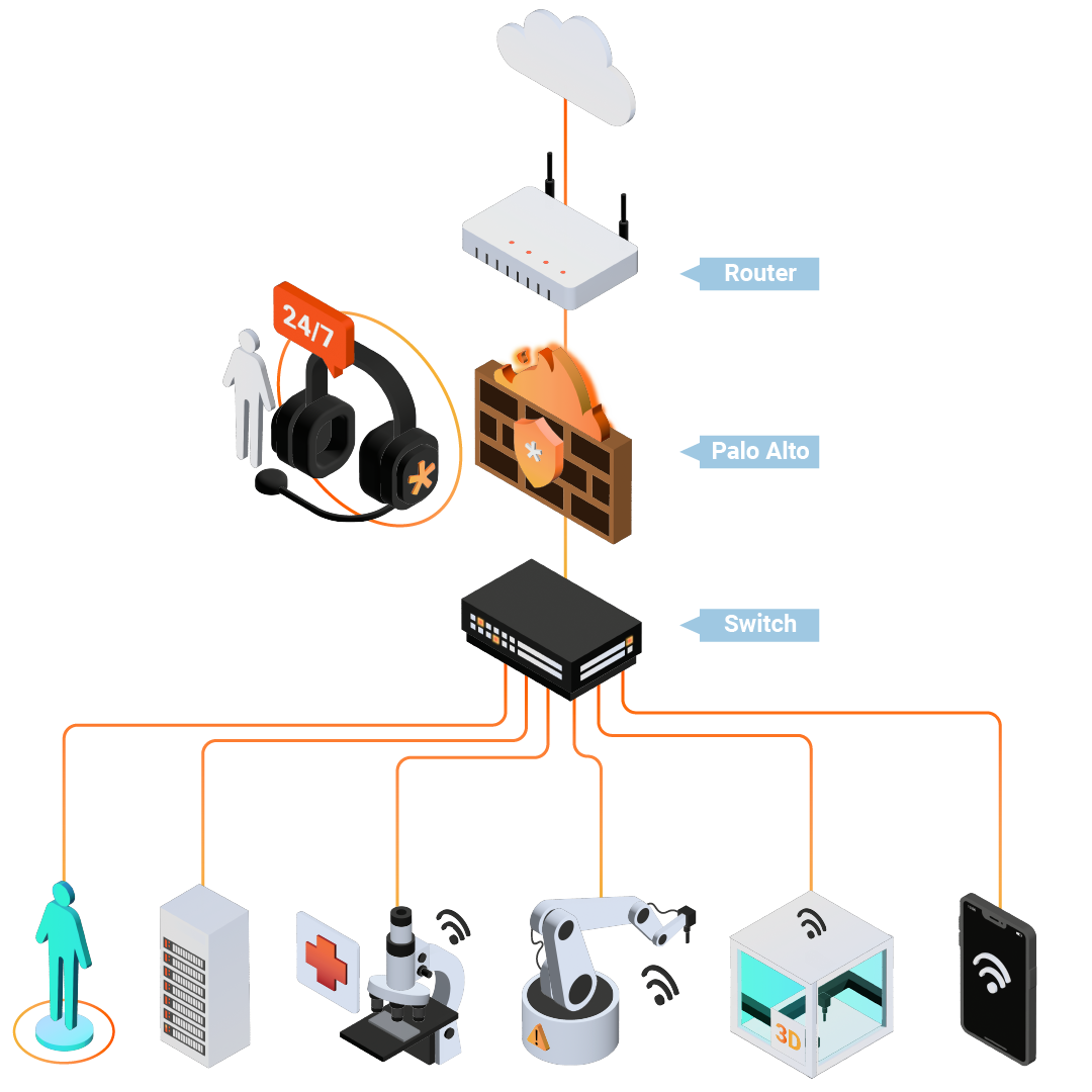 Infrastructure IoT Security